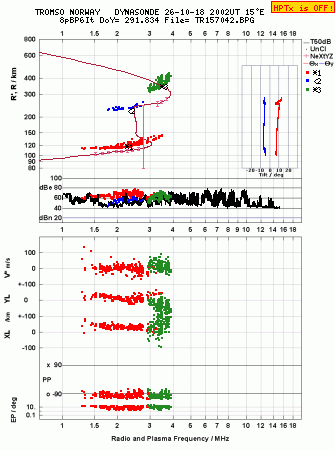 Click for original ionogram image