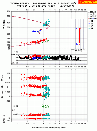 Click for original ionogram image
