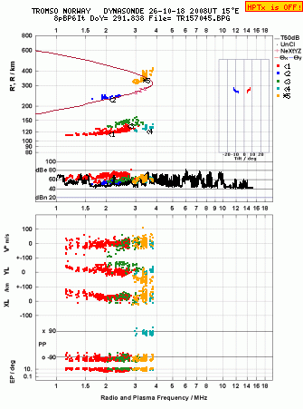 Click for original ionogram image