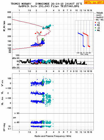 Click for original ionogram image