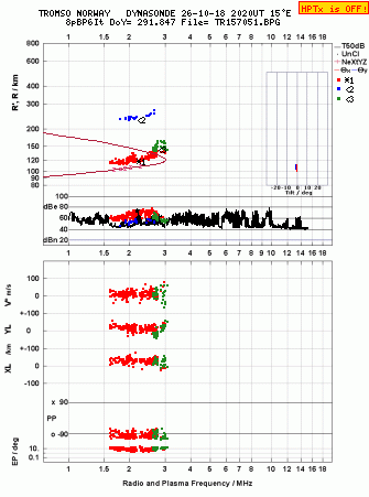 Click for original ionogram image