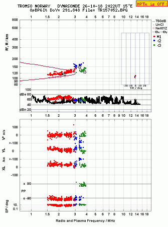 Click for original ionogram image