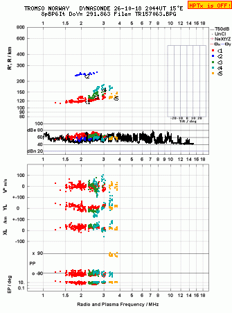 Click for original ionogram image