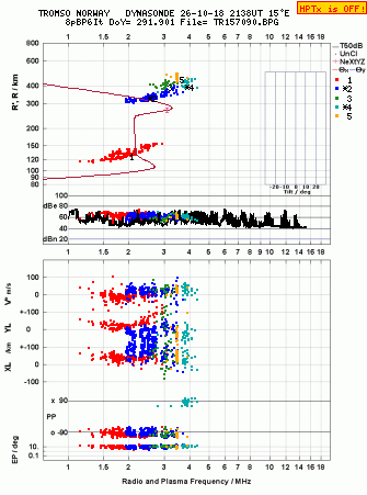 Click for original ionogram image