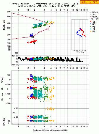 Click for original ionogram image