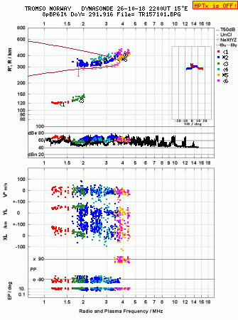 Click for original ionogram image