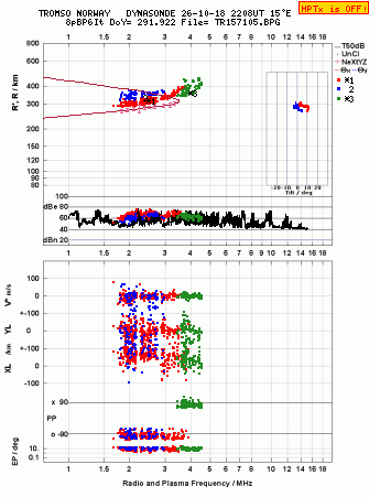 Click for original ionogram image