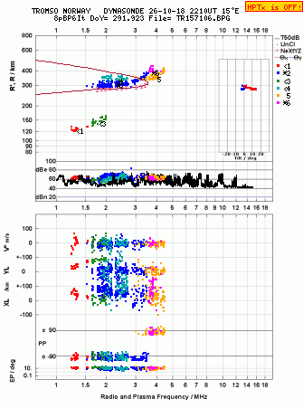 Click for original ionogram image