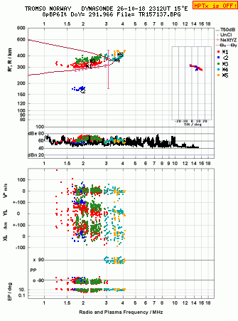 Click for original ionogram image