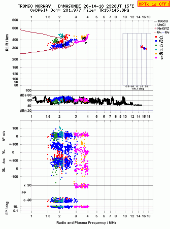 Click for original ionogram image