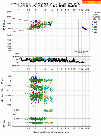 Click for original ionogram image