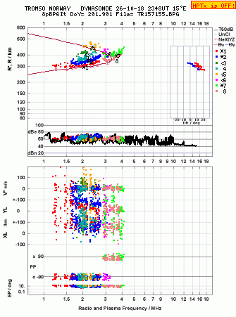 Click for original ionogram image