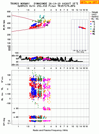 Click for original ionogram image