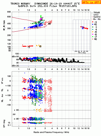 Click for original ionogram image
