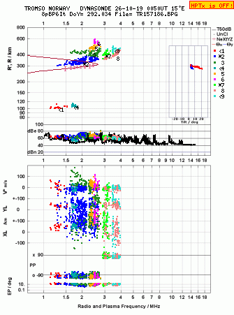 Click for original ionogram image