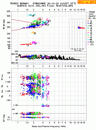 Click for original ionogram image