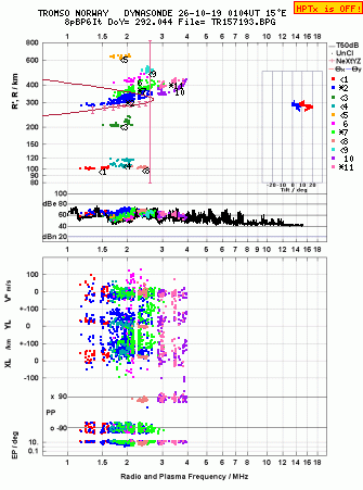 Click for original ionogram image