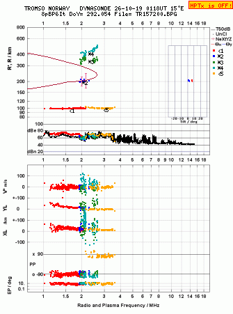 Click for original ionogram image