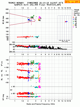 Click for original ionogram image