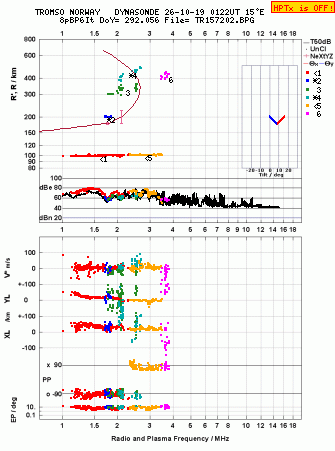 Click for original ionogram image