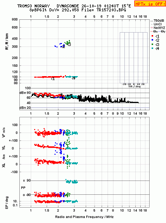 Click for original ionogram image