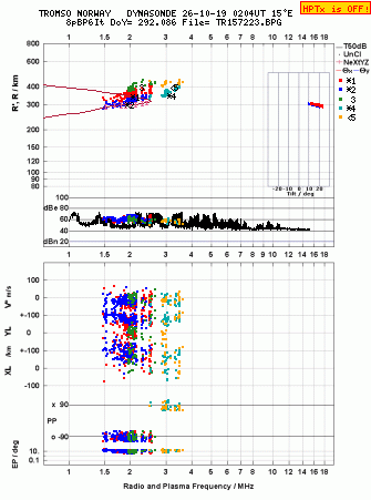 Click for original ionogram image