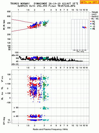 Click for original ionogram image