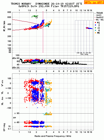 Click for original ionogram image