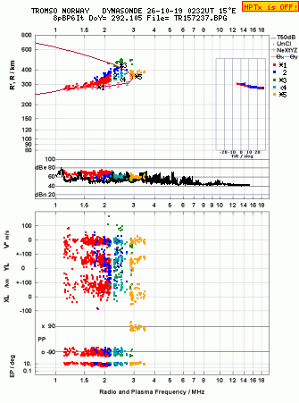 Click for original ionogram image