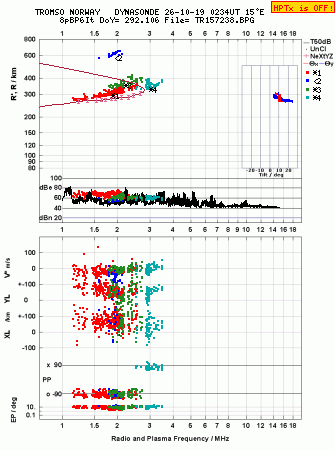 Click for original ionogram image