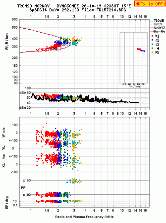 Click for original ionogram image