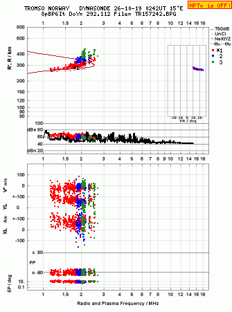 Click for original ionogram image