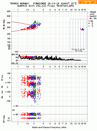 Click for original ionogram image