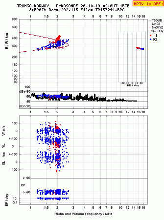 Click for original ionogram image