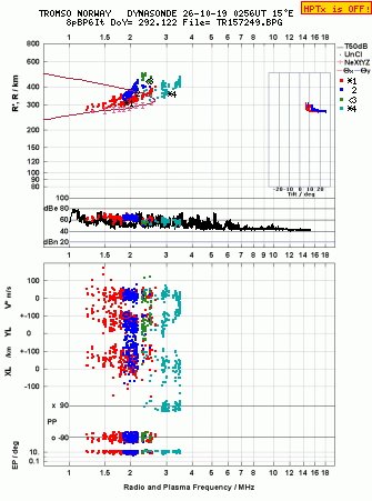 Click for original ionogram image