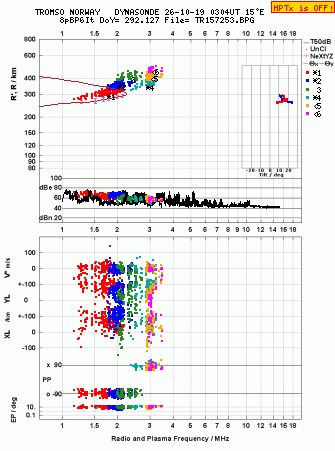 Click for original ionogram image