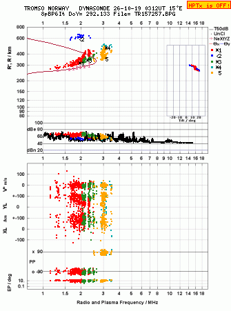 Click for original ionogram image