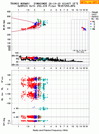 Click for original ionogram image