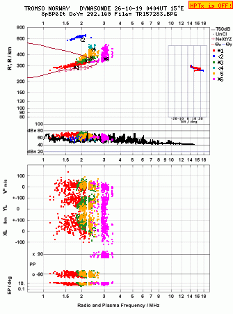 Click for original ionogram image
