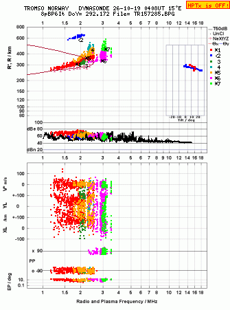 Click for original ionogram image