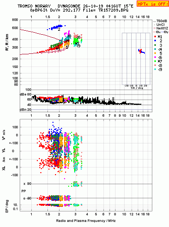 Click for original ionogram image