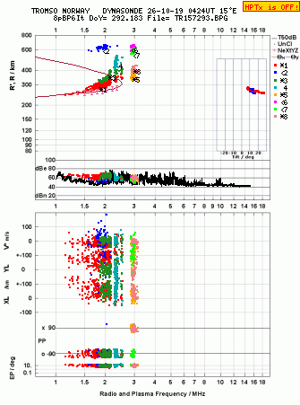 Click for original ionogram image