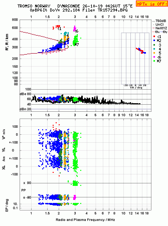 Click for original ionogram image