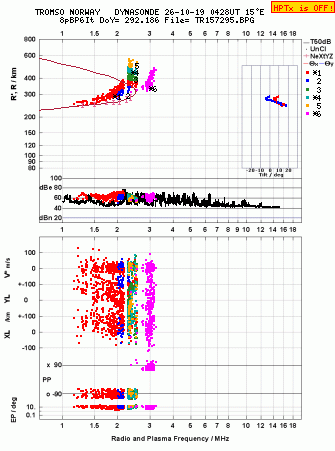 Click for original ionogram image