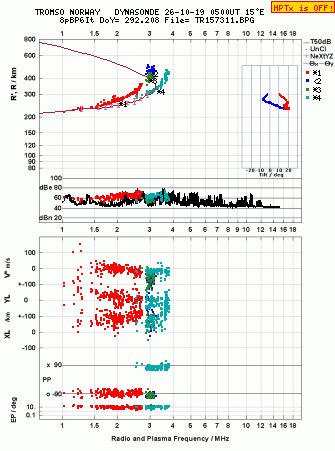 Click for original ionogram image