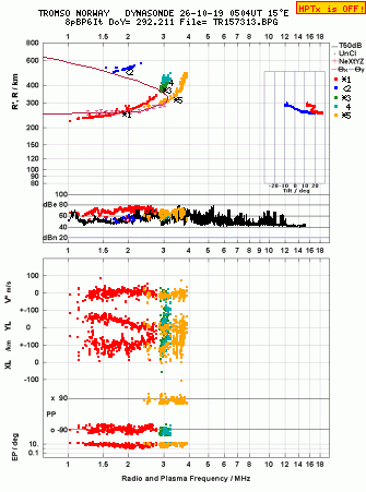 Click for original ionogram image