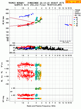 Click for original ionogram image