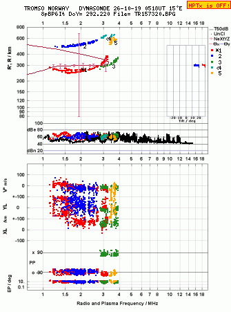 Click for original ionogram image