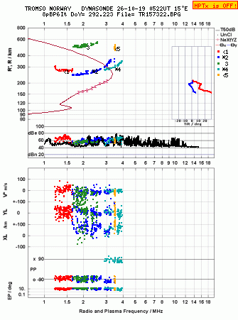 Click for original ionogram image