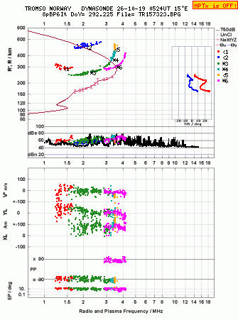 Click for original ionogram image